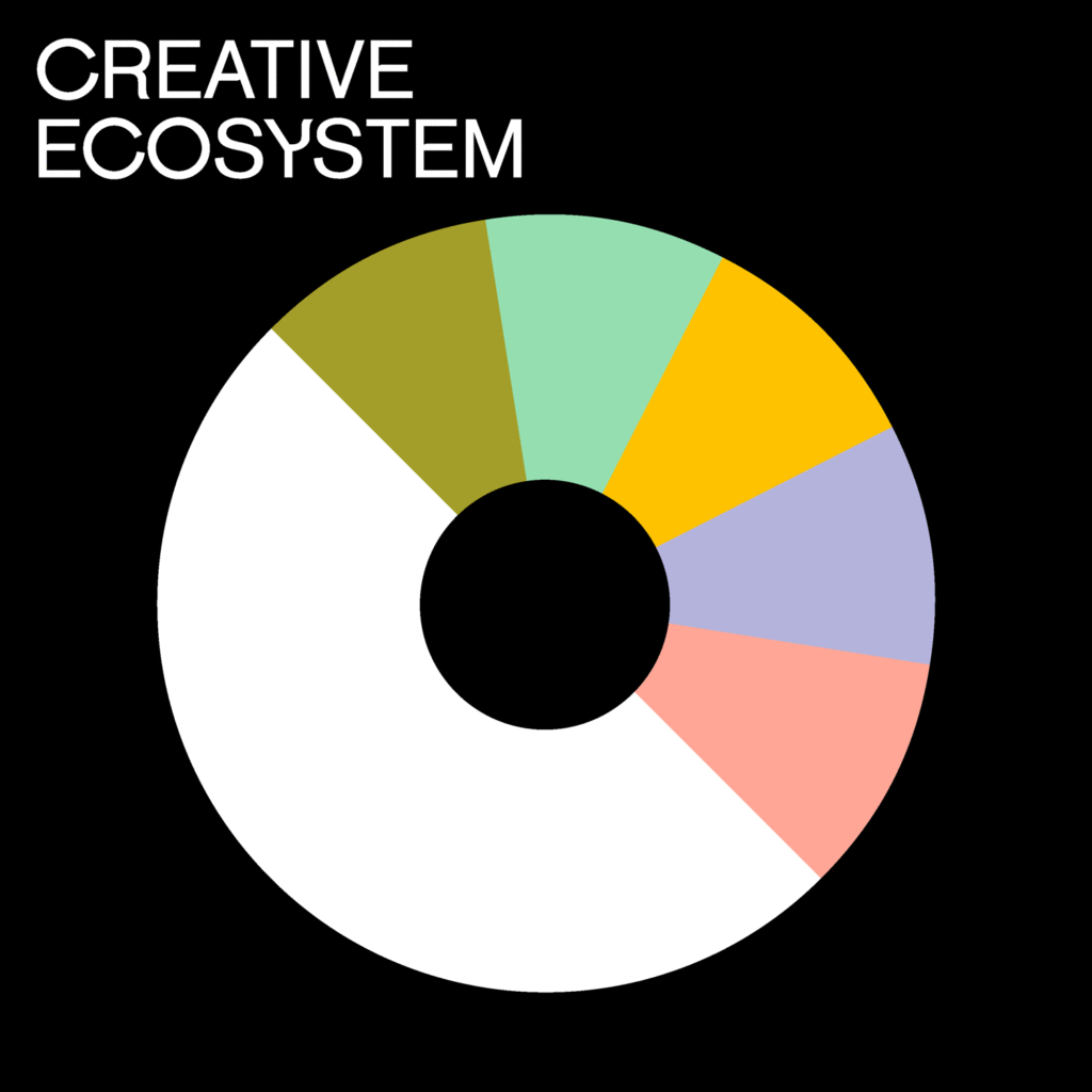Emmi Salonen Creative Ecosystem